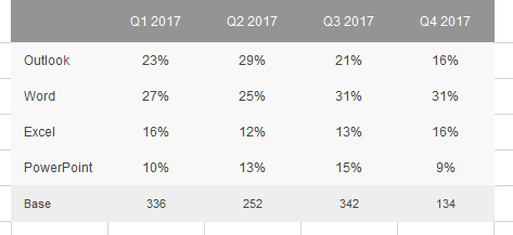 Crosstab in Excel